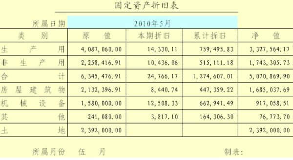 固定资产最新分类及其应用概览