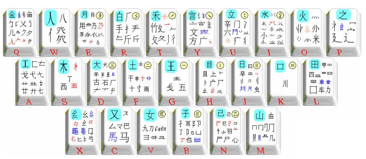 五笔输入法最新版下载，高效打字，轻松应对数字化时代挑战