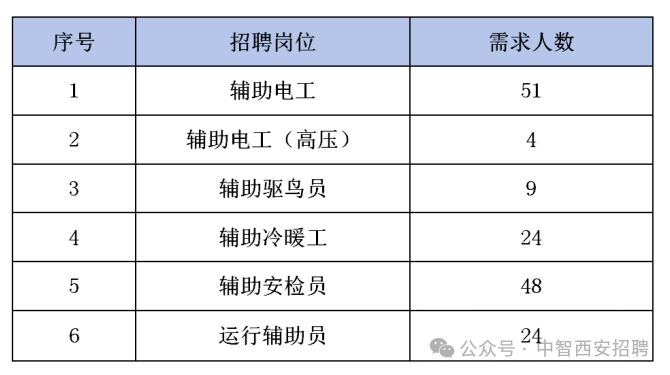 咸阳机场最新招聘信息全面解析