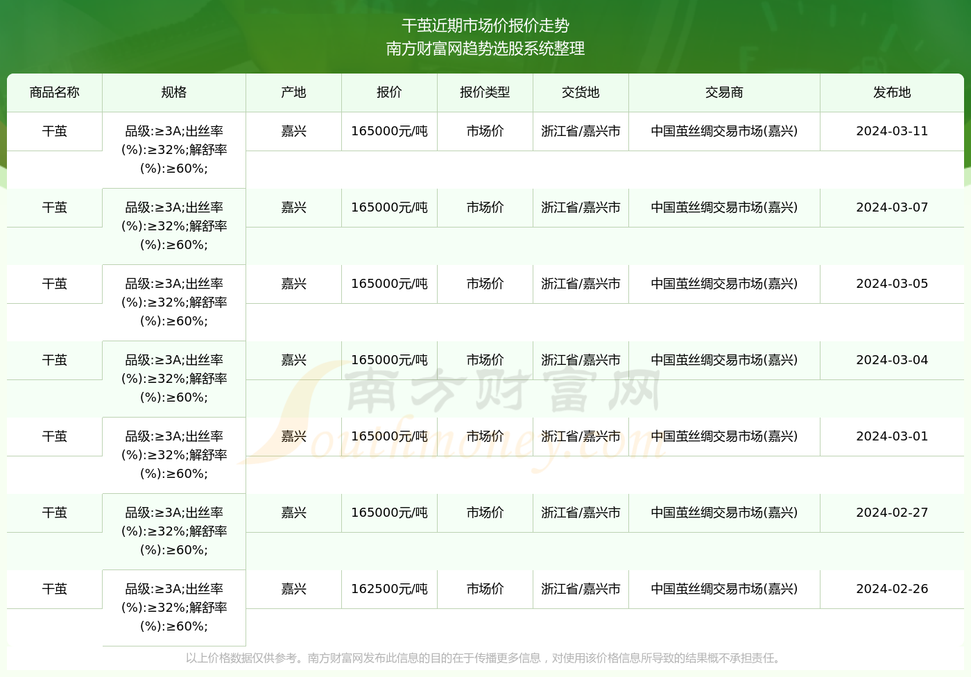 干茧价格走势分析，最新动态、市场趋势及影响因素探讨