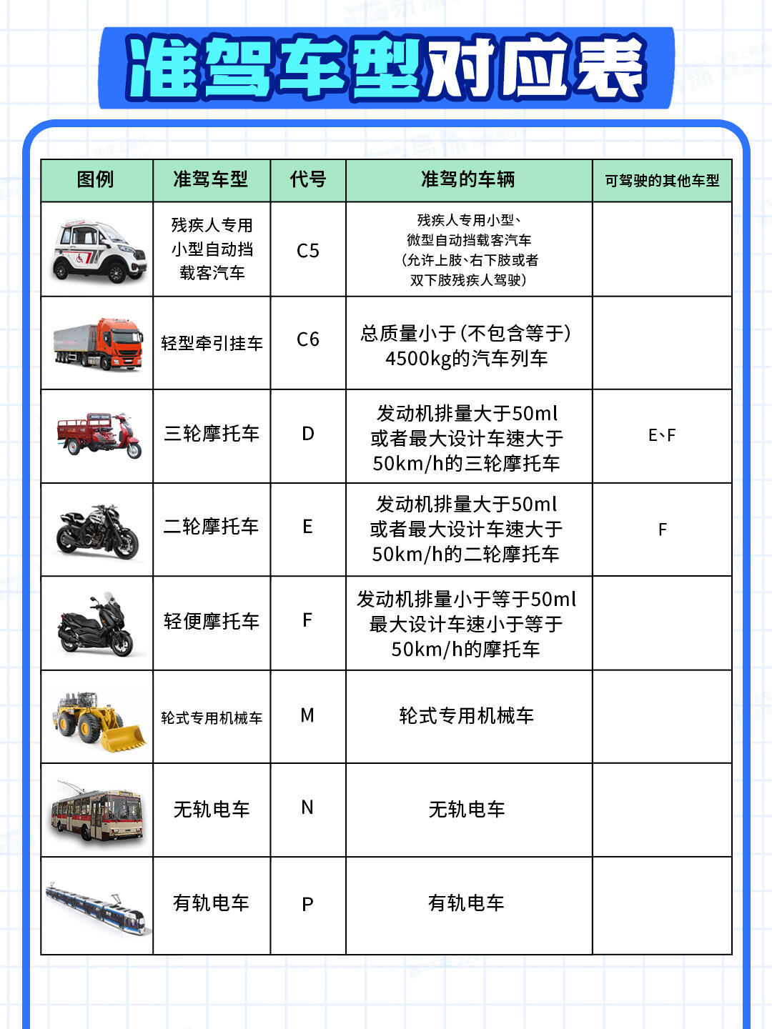 最新驾驶证科目详解及应对策略指南