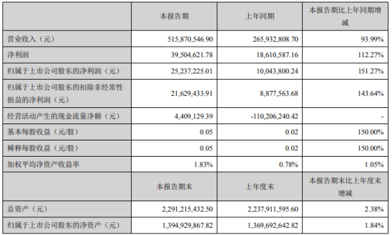 夜色沉沦 第3页