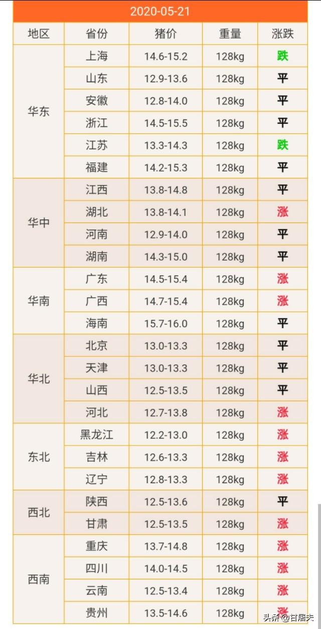 毛猪最新价格动态，市场趋势分析与影响因素探讨