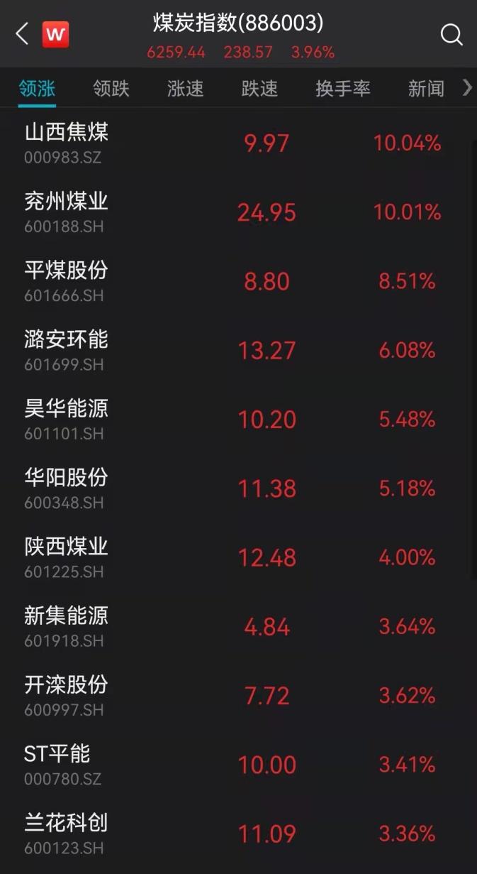 兖州煤业最新消息综合报道