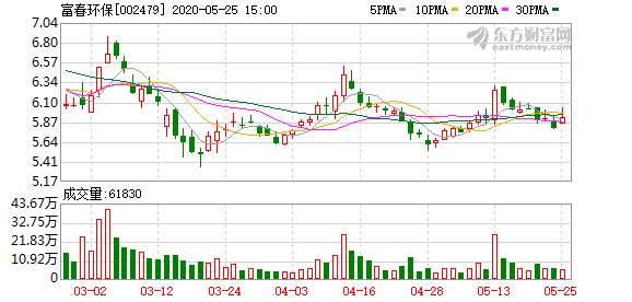 富春环保最新动态全面解读