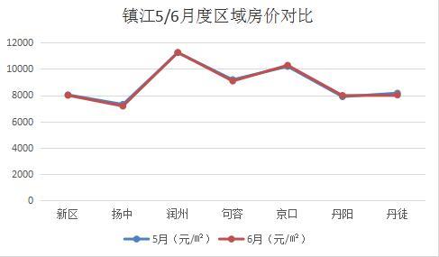 镇江房价走势最新动态，深度分析与未来展望