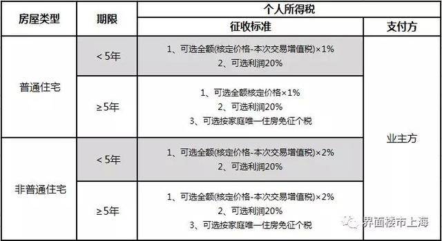 房产税费新规，影响、变革与未来展望