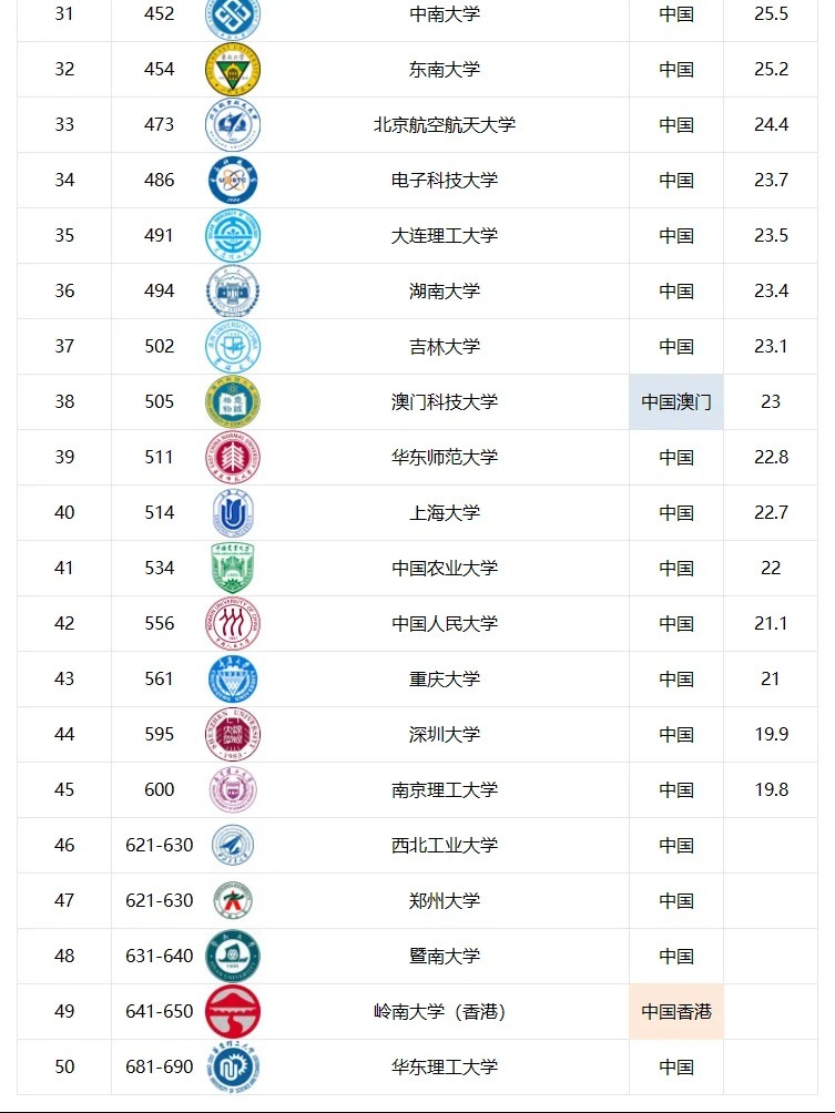 大学全国最新排名解读，展望未来的教育格局分析