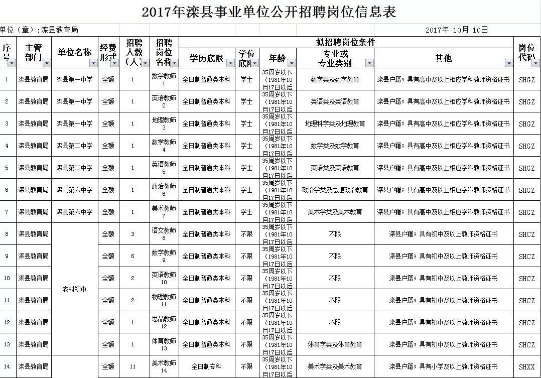 滦县最新招聘信息汇总