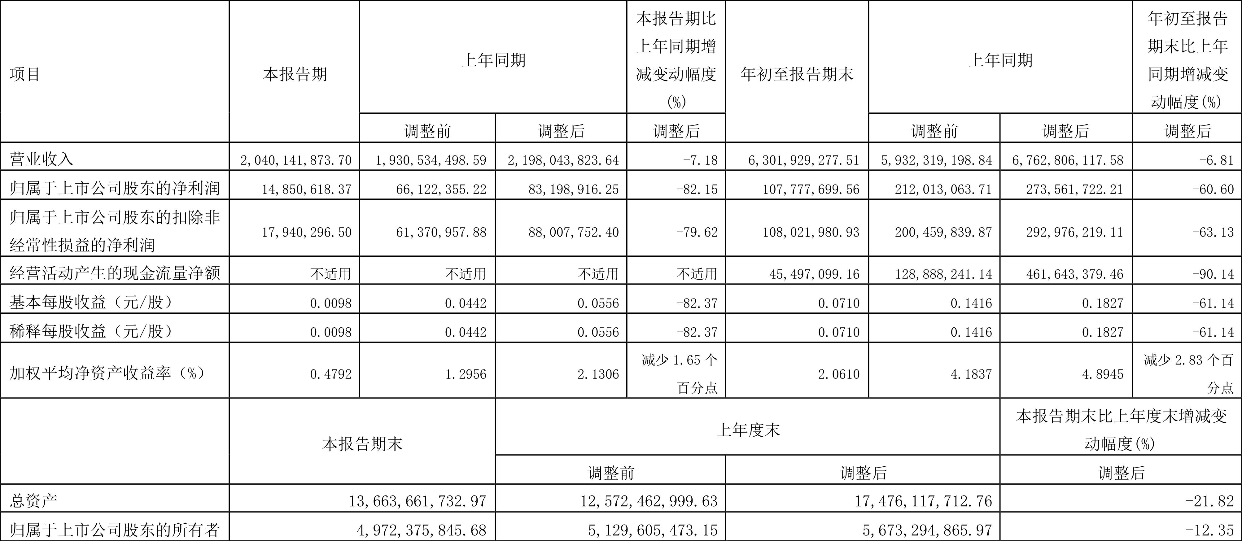 三元股份最新动态及未来发展趋势展望