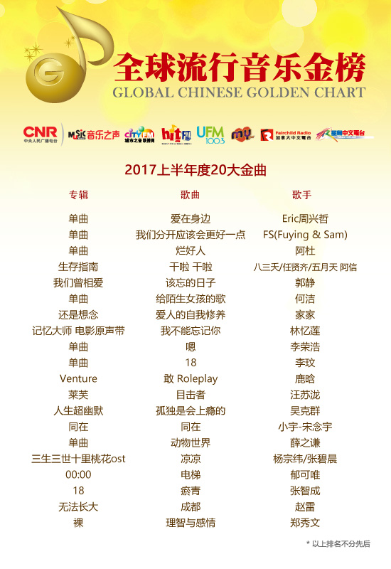 2017最新歌曲概览，音乐潮流的变迁与演进