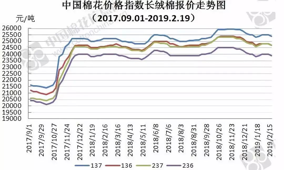 最新棉花价格走势及分析，市场趋势与影响因素探讨