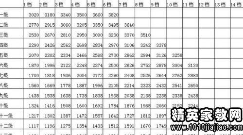 公务员工资改革方案最新消息深度解析