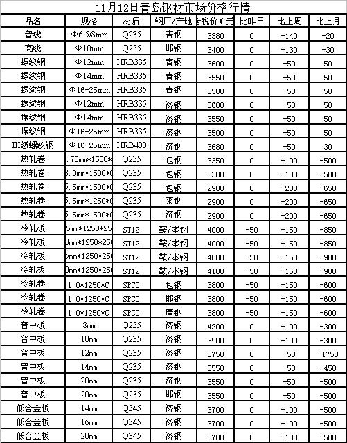 莱钢钢材最新价格动态与深度分析