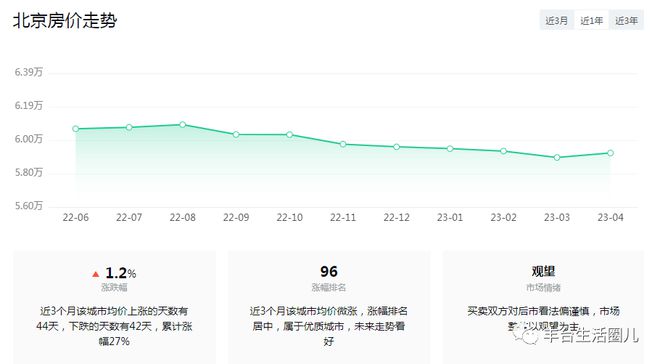 北京最新房价走势深度解析