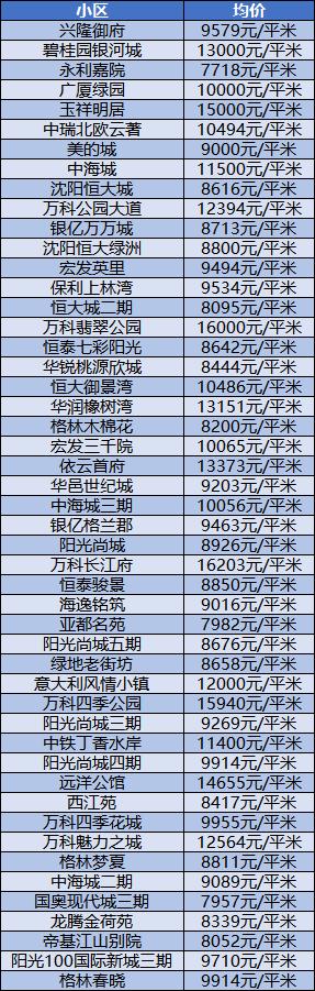 沈阳房价走势分析，最新动态、趋势、影响因素与前景展望