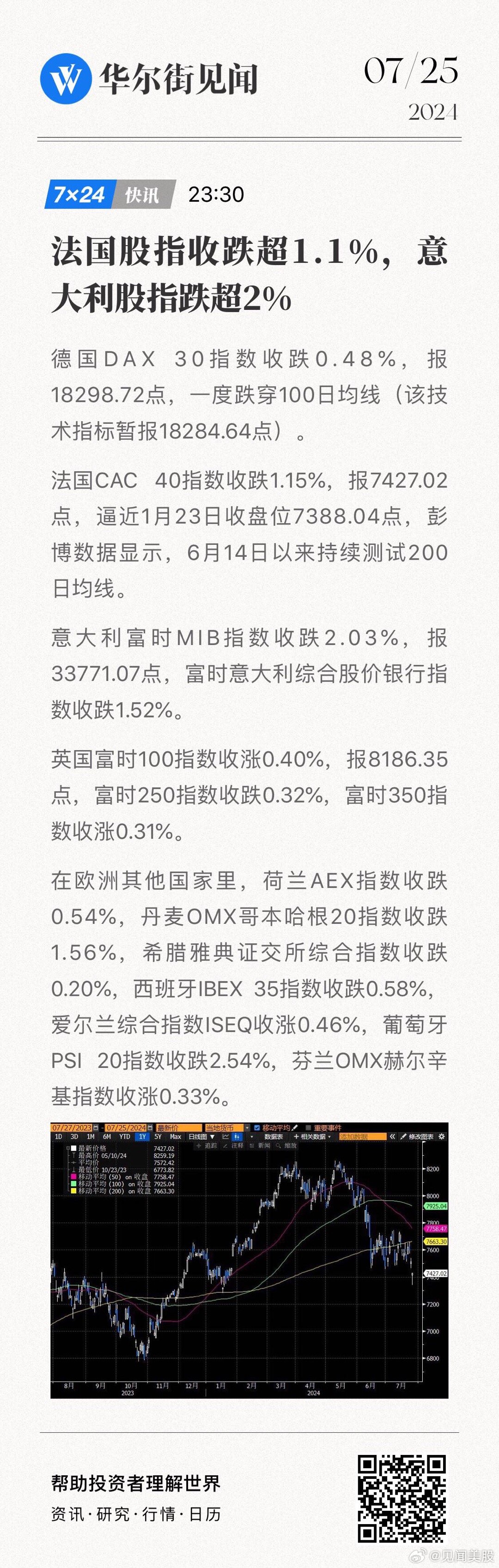 法国股市最新行情概览与动态分析