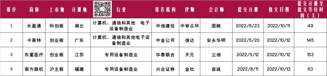 证监会最新IPO批文引发市场新机遇与挑战