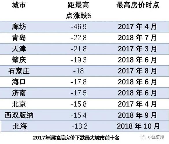 燕郊房价走势最新消息，趋势分析与前景展望展望报告揭秘未来动向！