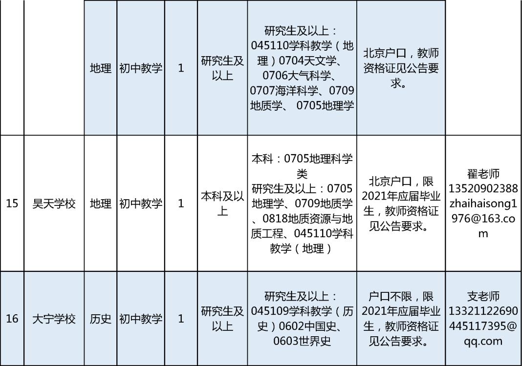 房山最新招聘动态与职业机会深度解析