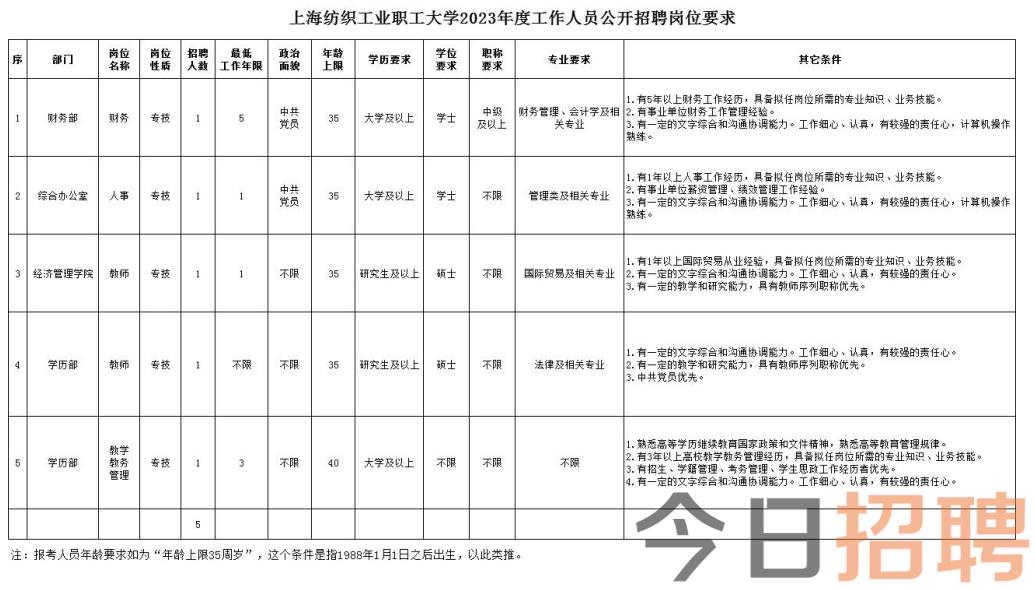 上海市最新招聘信息全面解析