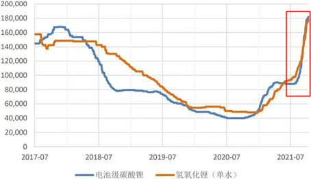 今日锂价格走势分析，最新价格动态及趋势预测