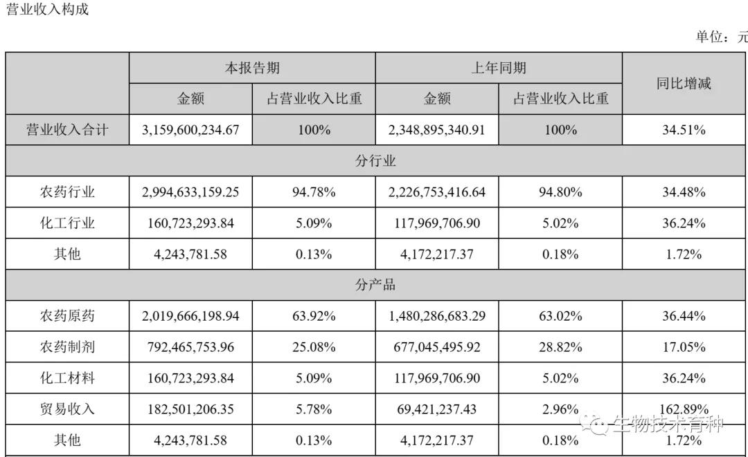 利尔化学最新动态全面解读