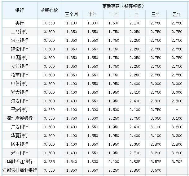 最新人民币利率表揭示中国金融动态一览