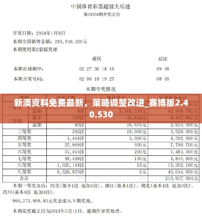 2024新奥正版资料免费,涵盖了广泛的解释落实方法_旗舰版82.844