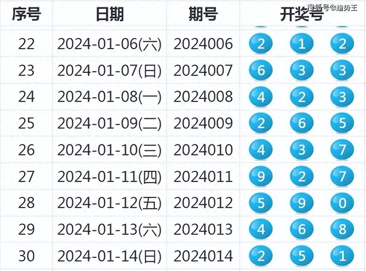 2024年新澳历史开奖记录,可靠解答解释落实_复刻款36.118