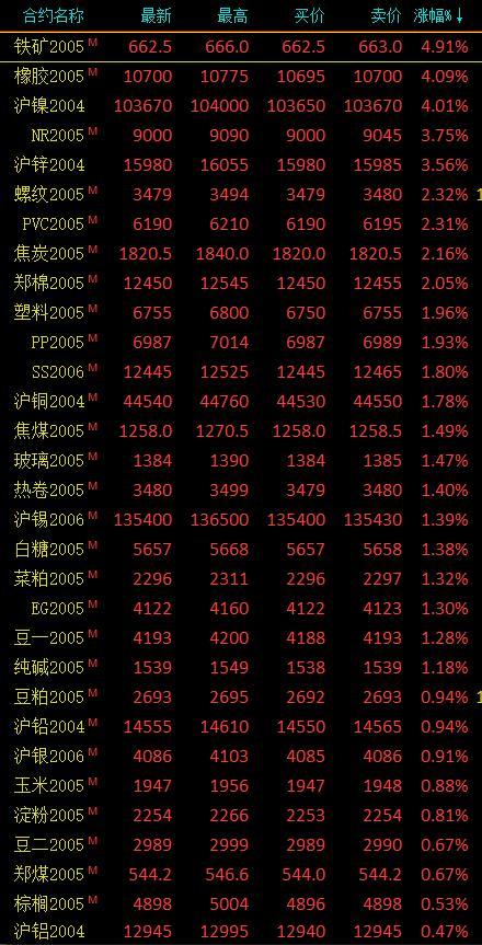 沥青期货最新行情深度剖析报告