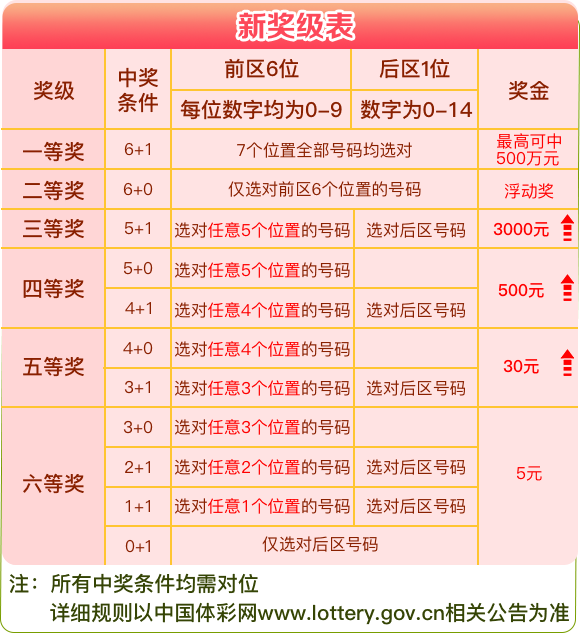 新澳天天彩免费资料大全查询,实地方案验证策略_限量版12.246