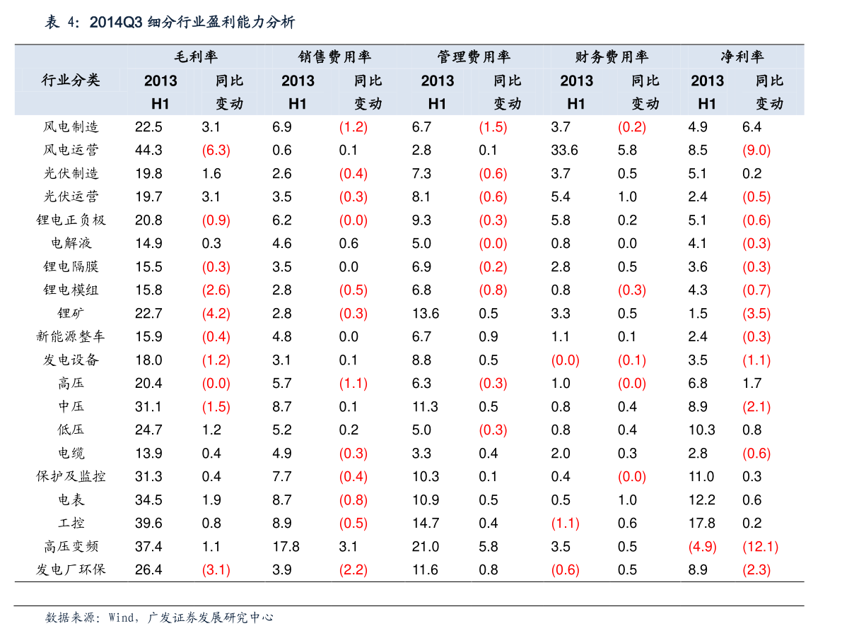 EVA价格最新行情解析