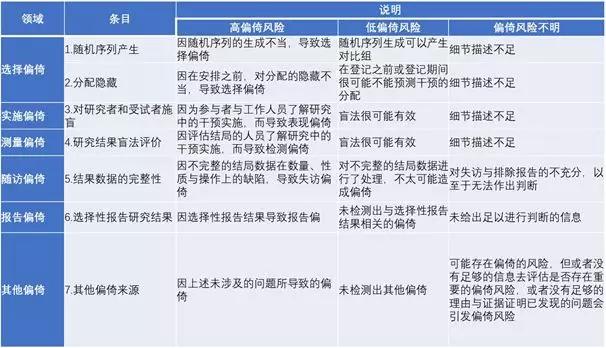 天下彩免费资料 综合,标准化程序评估_开发版63.793