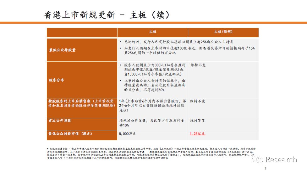 香港正版免费大全资料,精细方案实施_watchOS66.962