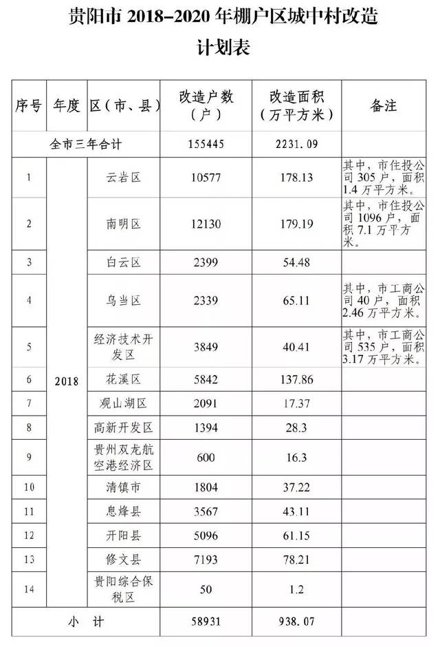 贵阳棚改最新动态，推动城市更新，提升民生福祉