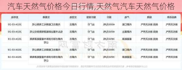 汽车天然气价格最新动态及市场趋势与影响因素解析