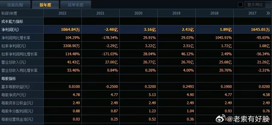 新澳精准资料期期精准,决策资料解释落实_Executive46.879