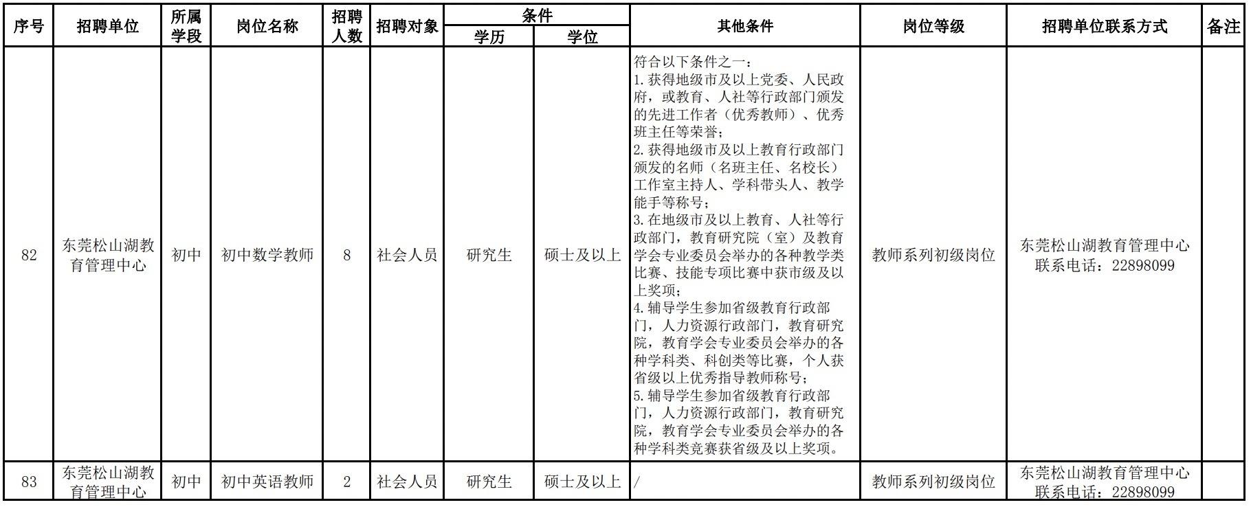 松山湖最新招聘信息与区域发展动态概览