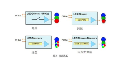 2024今晚新澳门开奖结果,数据设计驱动解析_Tizen47.634