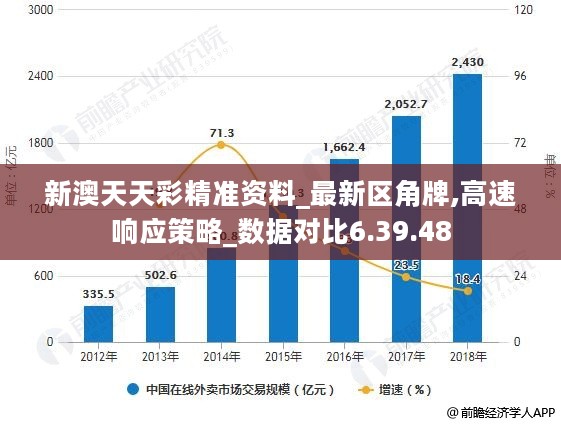 新澳天天彩正版资料的背景故事,全面数据应用实施_1440p22.763