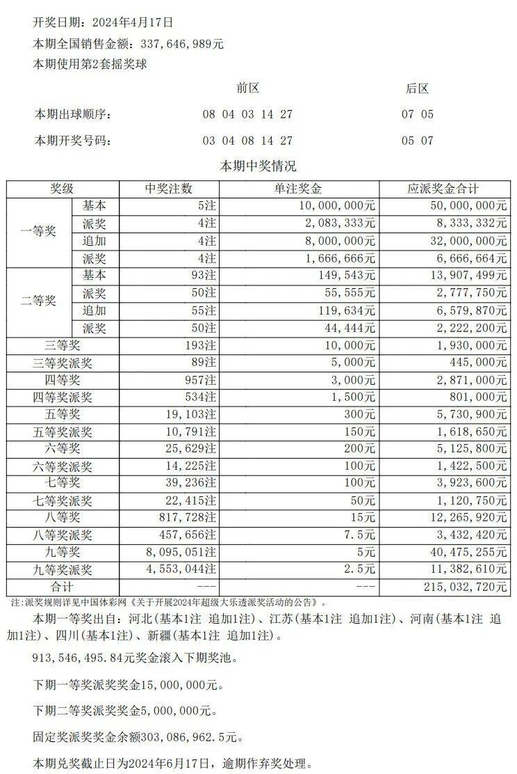 澳门开奖结果+开奖记录表013,决策资料解释定义_入门版2.928