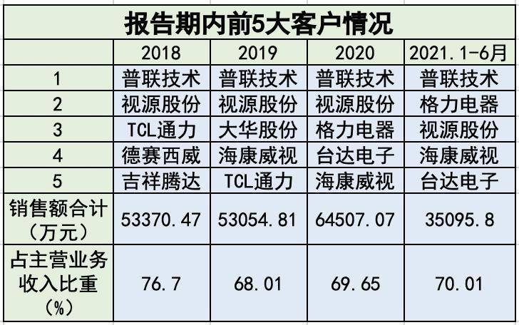 2024澳门天天开奖免费材料,统计解答解释定义_AP93.609