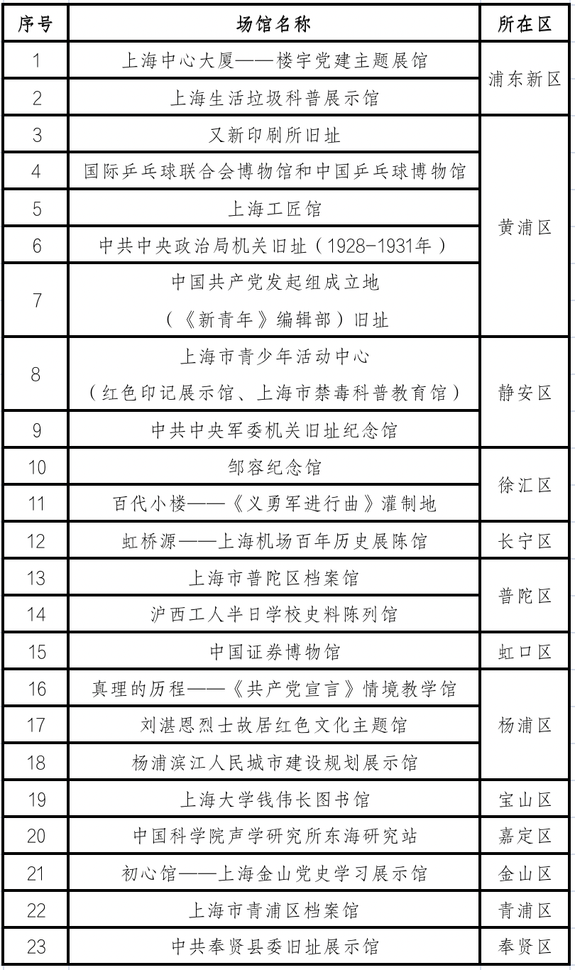 新澳天天开奖资料大全最新54期,定性评估说明_V297.536