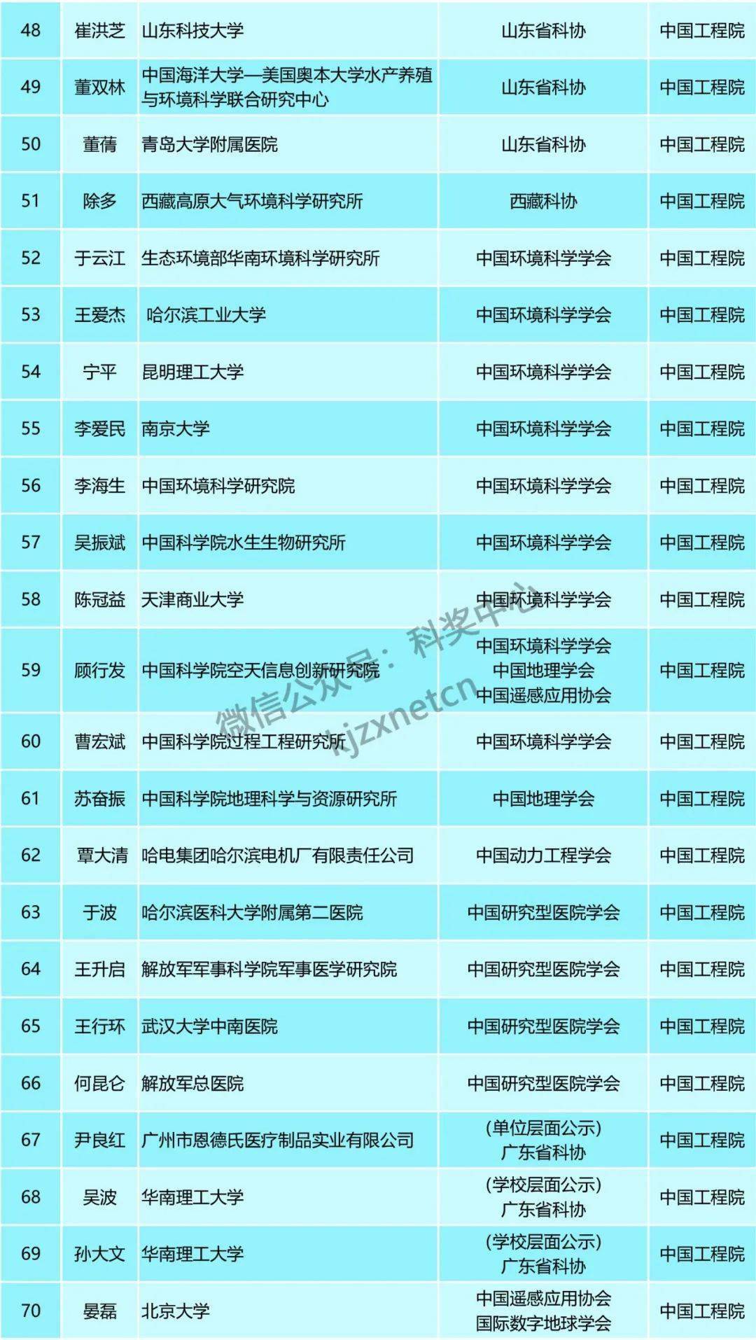 澳门管家婆100中,广泛的关注解释落实热议_9DM77.134