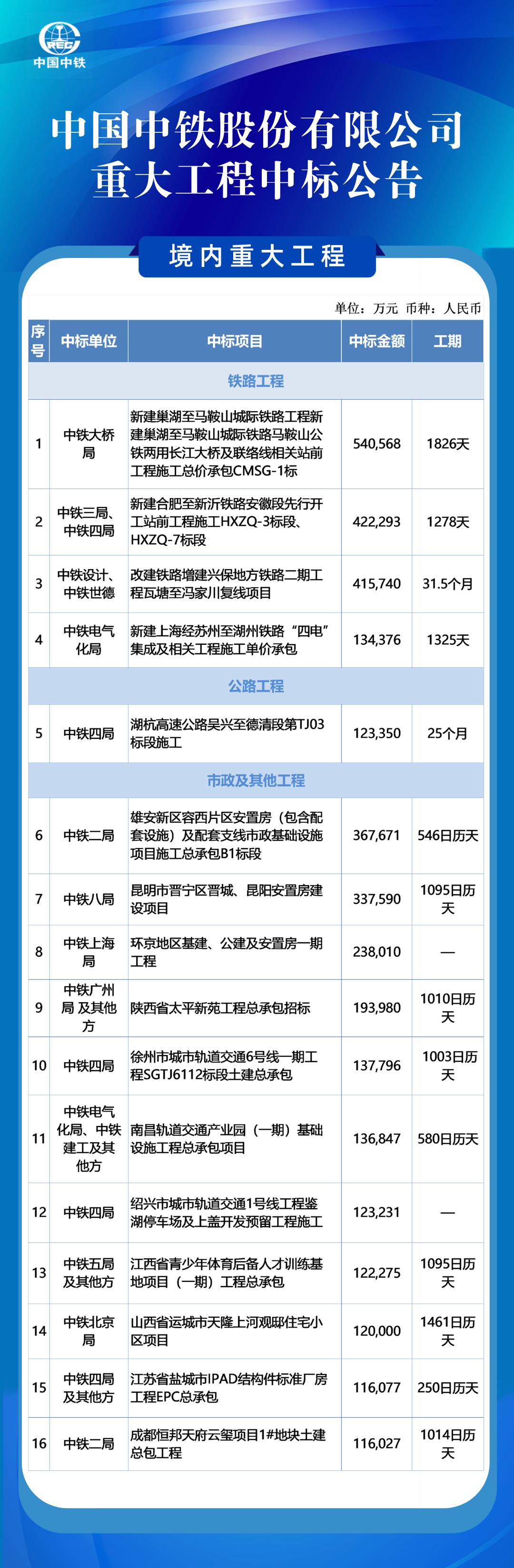 中铁建最新中标项目引领行业新标杆