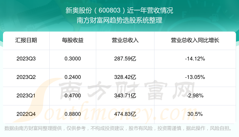 2024新奥正版资料大全免费提供,数据资料解释落实_VR版75.288