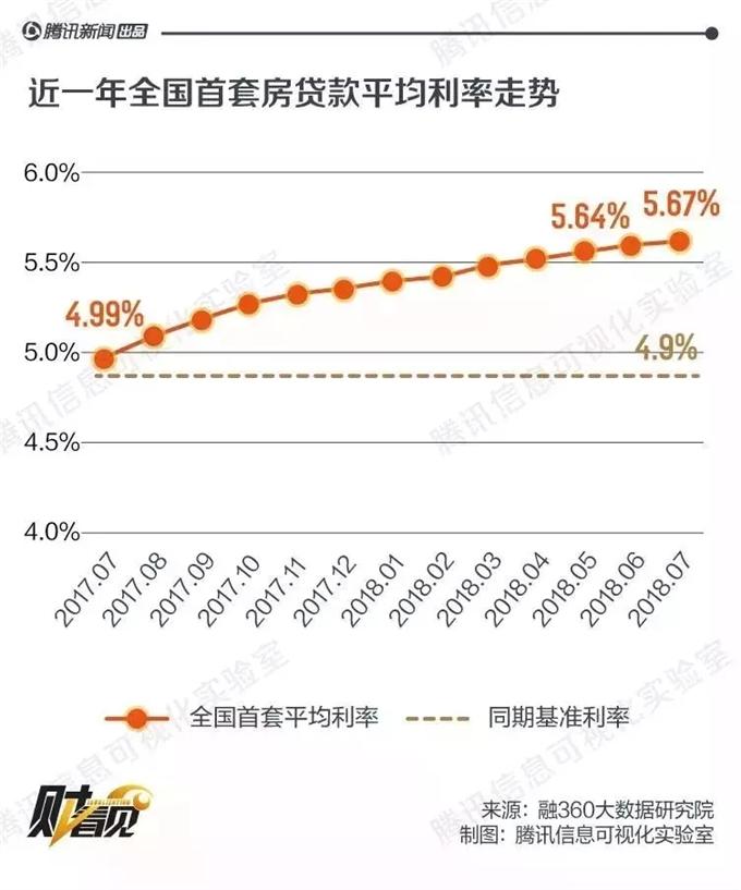 2018房贷基准利率最新动态及其对房地产市场的影响分析