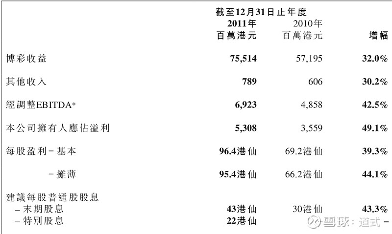 新澳门一码一码100准确,数据解读说明_精英版201.124