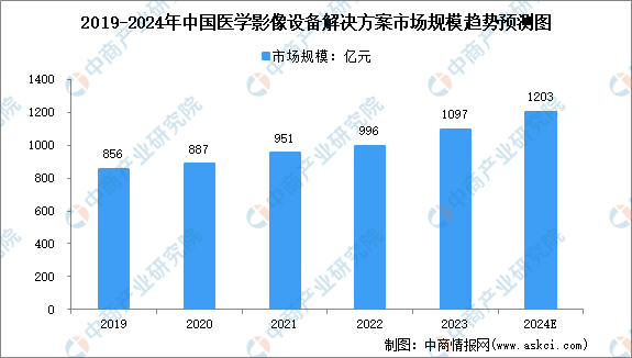 2024年澳门全年免费大全,市场趋势方案实施_影像版13.744